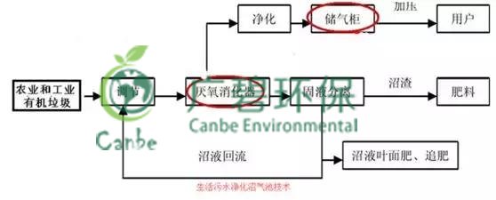 養(yǎng)豬場(chǎng)污水處理方法 養(yǎng)豬場(chǎng)廢水處理設(shè)備的應(yīng)用(圖4)