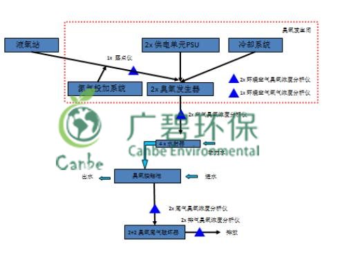 廢水回用中COD和氨氮的去除方法詳解(圖1)