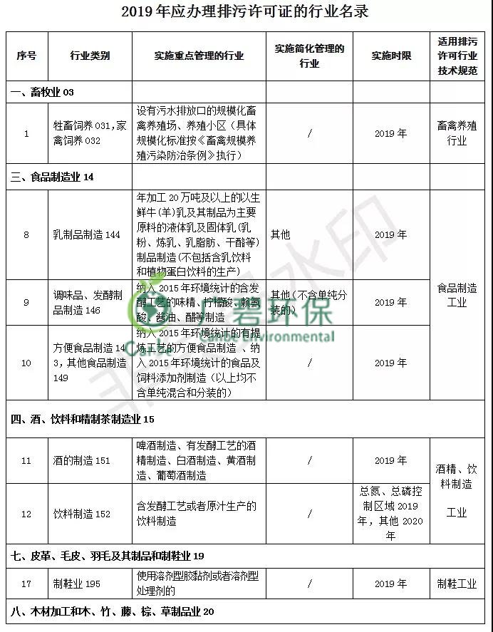 佛山市南海區(qū)舉辦國(guó)家排污許可證免費(fèi)答疑會(huì)的通知(圖1)