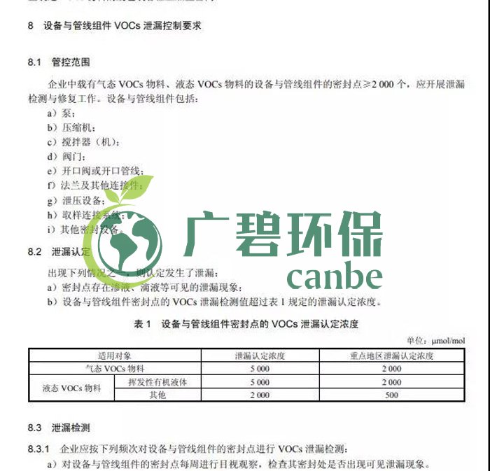 《揮發(fā)性有機物無組織排放控制標準》2019年7月1日正式實施(圖7)