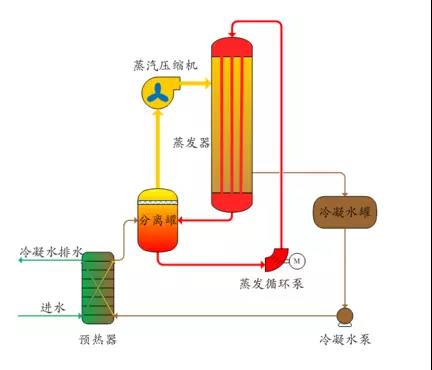 廢水零排放工藝是什么？廢水零排放技術(shù)與應(yīng)用(圖2)