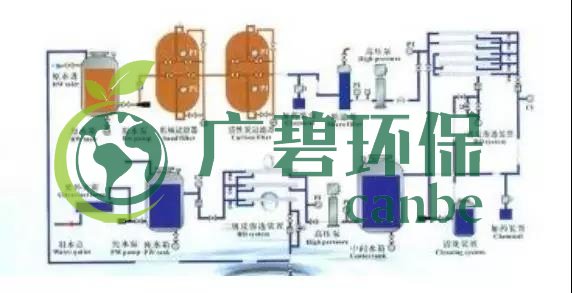 廢水零排放工藝是什么？廢水零排放技術(shù)與應(yīng)用(圖5)