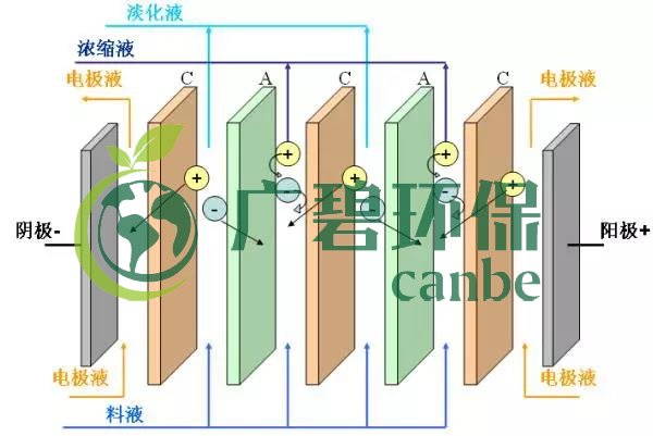 廢水零排放工藝是什么？廢水零排放技術(shù)與應(yīng)用(圖7)