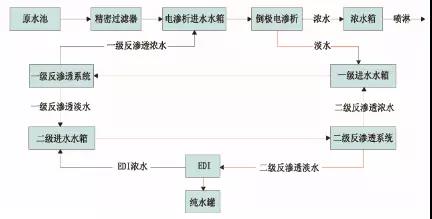 廢水零排放工藝是什么？廢水零排放技術(shù)與應(yīng)用(圖8)