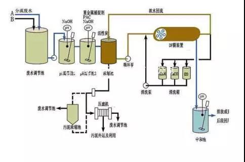 廢水零排放工藝是什么？廢水零排放技術(shù)與應(yīng)用(圖9)