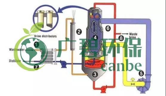 廢水零排放工藝是什么？廢水零排放技術(shù)與應(yīng)用(圖10)