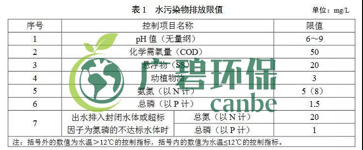 廣東農(nóng)村生活污水處理排放標準(圖1)