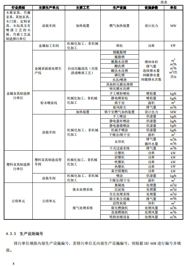 家具制造工業(yè)排污許可證申請(qǐng)與核發(fā)技術(shù)規(guī)范2019(圖11)