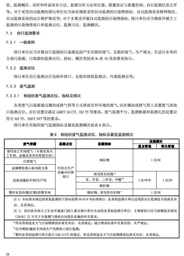 家具制造工業(yè)排污許可證申請(qǐng)與核發(fā)技術(shù)規(guī)范2019(圖24)