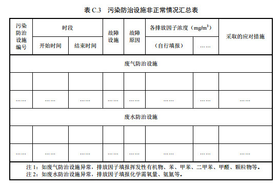 家具制造工業(yè)排污許可證申請(qǐng)與核發(fā)技術(shù)規(guī)范2019(圖43)