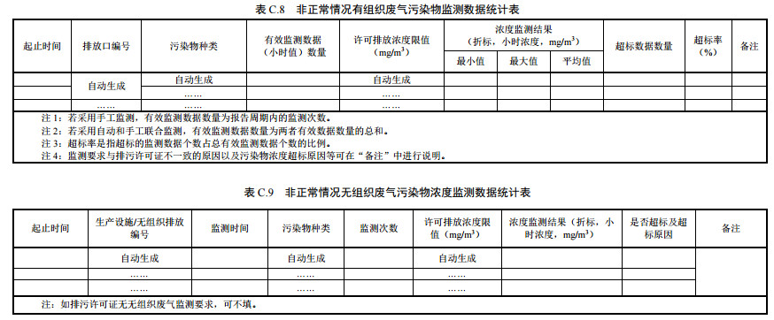 家具制造工業(yè)排污許可證申請(qǐng)與核發(fā)技術(shù)規(guī)范2019(圖46)