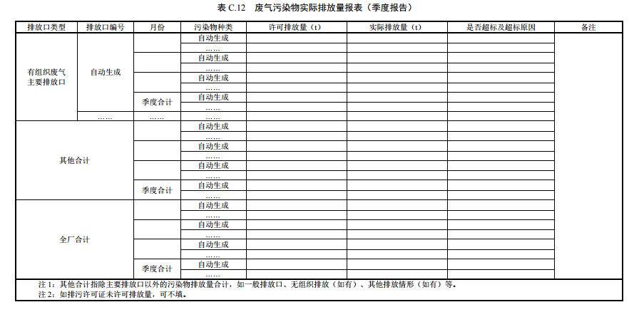 家具制造工業(yè)排污許可證申請(qǐng)與核發(fā)技術(shù)規(guī)范2019(圖48)