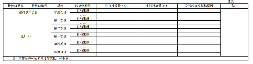 家具制造工業(yè)排污許可證申請(qǐng)與核發(fā)技術(shù)規(guī)范2019(圖52)