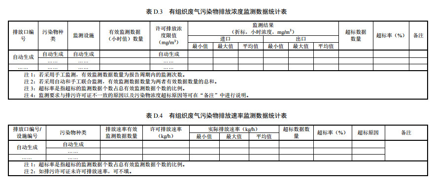 家具制造工業(yè)排污許可證申請(qǐng)與核發(fā)技術(shù)規(guī)范2019(圖57)