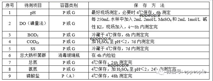 污水水樣怎么保存？水樣保存方法介紹(圖1)