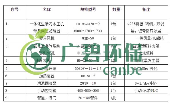 生活污水怎么處理？生活污水處理設(shè)備工藝和報價(圖4)