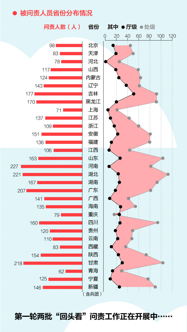 《中央生態(tài)環(huán)境保護(hù)督察工作規(guī)定》第二輪中央生態(tài)環(huán)保督察即將啟動(dòng)！(圖4)