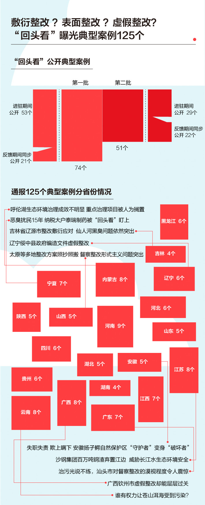 《中央生態(tài)環(huán)境保護(hù)督察工作規(guī)定》第二輪中央生態(tài)環(huán)保督察即將啟動(dòng)！(圖5)