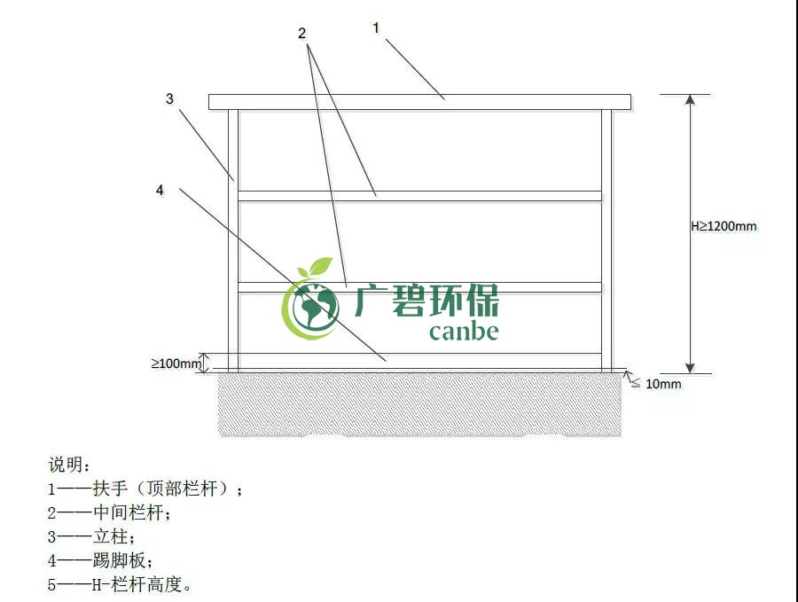 如何設置廢氣監(jiān)測平臺？監(jiān)測點位怎么布設？(圖1)