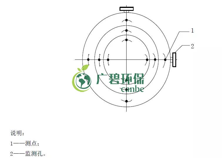 如何設置廢氣監(jiān)測平臺？監(jiān)測點位怎么布設？(圖4)