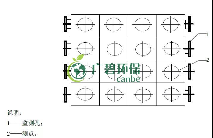 如何設置廢氣監(jiān)測平臺？監(jiān)測點位怎么布設？(圖5)