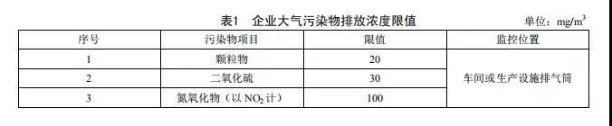 廣東省《陶瓷工業(yè)大氣污染物排放標準》2019年8月開始實施(圖2)