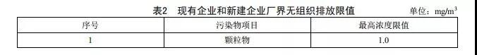 廣東省《陶瓷工業(yè)大氣污染物排放標準》2019年8月開始實施(圖3)