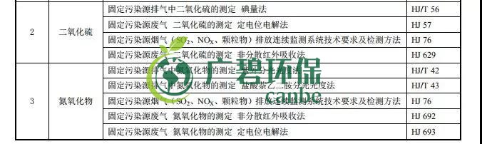 廣東省《陶瓷工業(yè)大氣污染物排放標準》2019年8月開始實施(圖4)