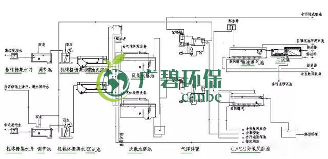 制藥行業(yè)廢水是什么？制藥行業(yè)廢水處理技術(shù)(圖4)