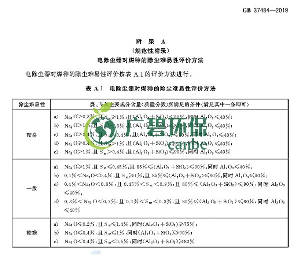 國家標準委發(fā)布《除塵器能效限定值及能效等級》(圖11)