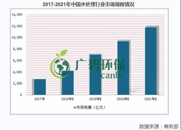 2019年中國水污染治理行業(yè)發(fā)展?fàn)顩r分析(圖8)