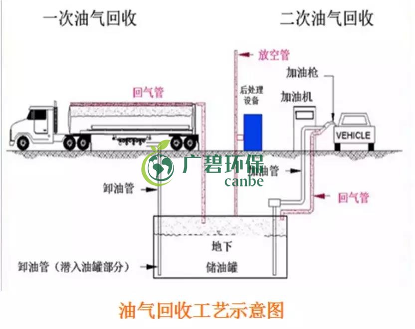 佛山南海區(qū)首個油氣回收在線監(jiān)測正式投入使用(圖1)