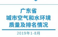 8月全省空氣和水環(huán)境質量及排名情況