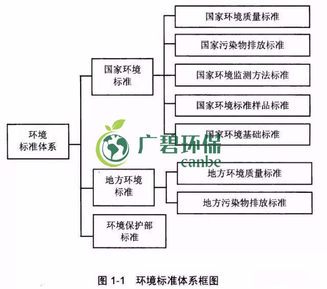 如何確定企業(yè)污染物排放標(biāo)準(zhǔn)？(圖1)