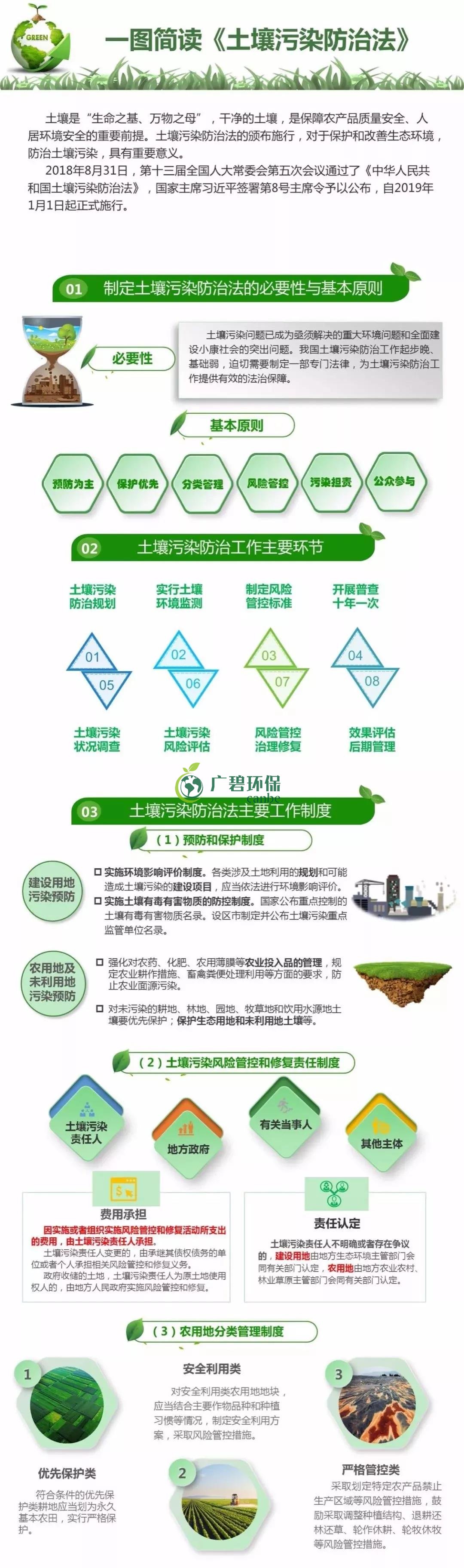 【世界土壤日】《土壤污染防治法》有哪些亮點(diǎn)？(圖1)