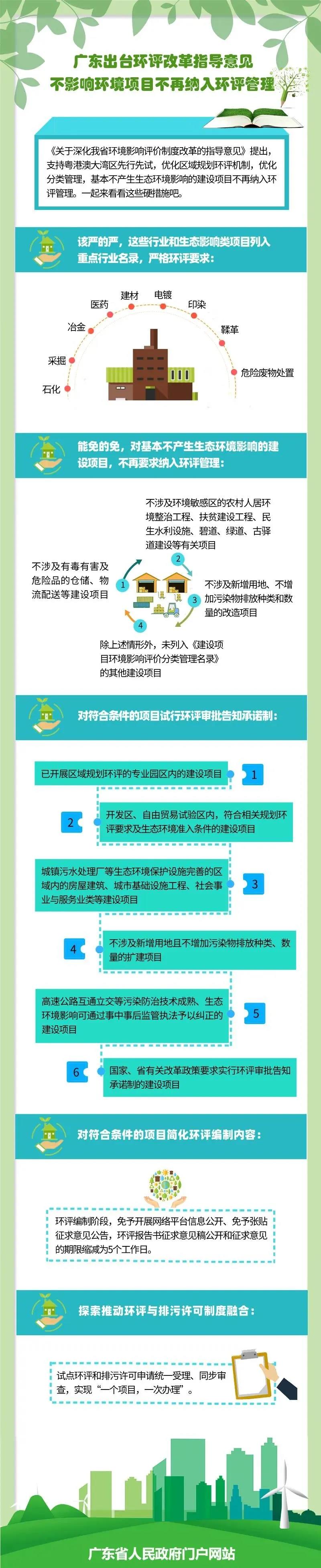 廣東出臺環(huán)評改革指導(dǎo)意見不影響環(huán)境項目不再納入環(huán)評管理(圖1)